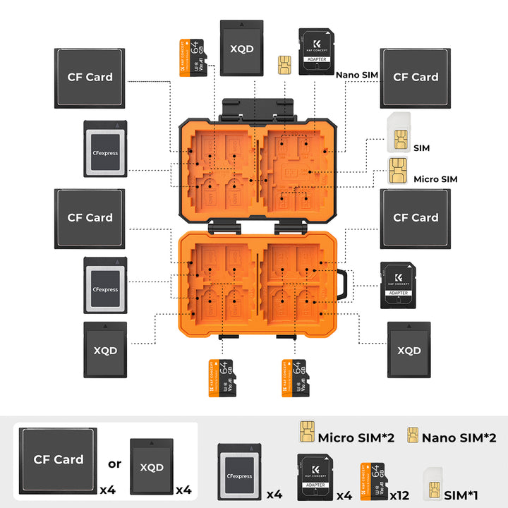 Estuche K&F Concept 25 Ranuras para Tarjetas SD/CF/XQD/SIM Anti-Shock - PROFOTO