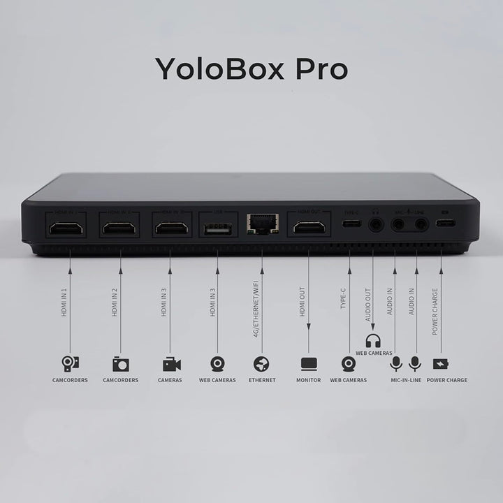 Switcher de video YoloBox PRO con Monitor Grabador para Live Streaming Yololiv - Profoto