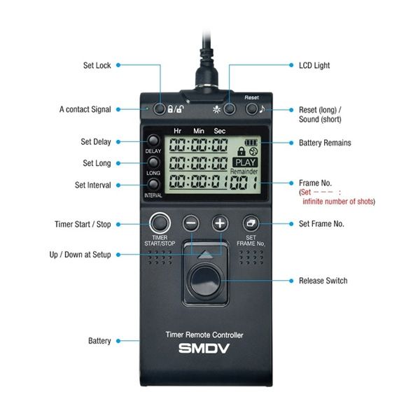 Intervalómetro T813 para Sony RM-VPR1 SMDV